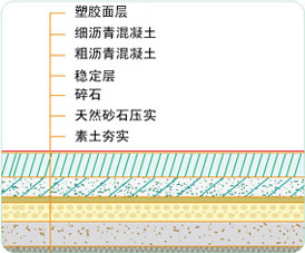 塑膠跑道施工瀝青基礎(chǔ)要求